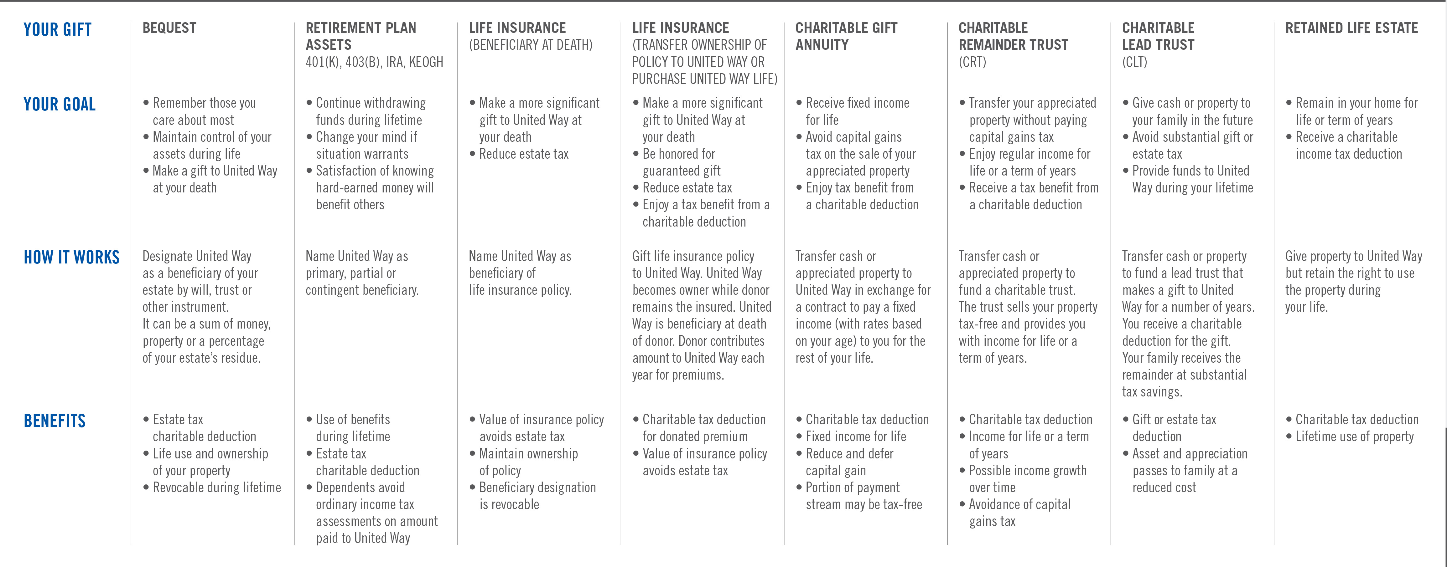 Planned-Giving-Chart